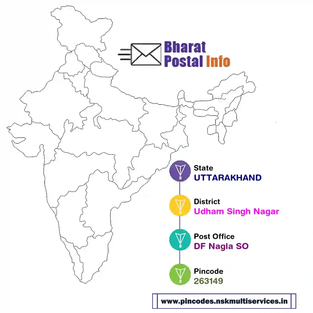 uttarakhand-udham singh nagar-df nagla so-263149